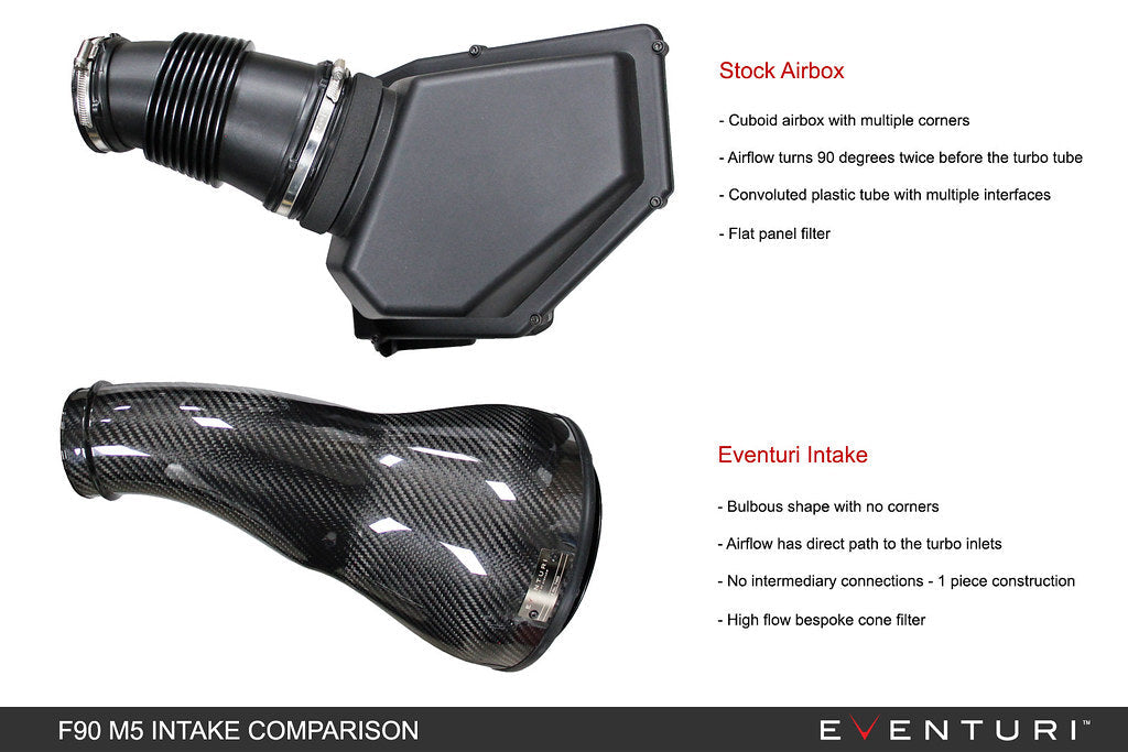Eventuri BMW F90 M5 / F9X M8 Black Carbon Intake System - V2