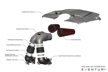 Eventuri 4.0TFSI Twin Turbo V8 Black Carbon Intake System - 2019-2026