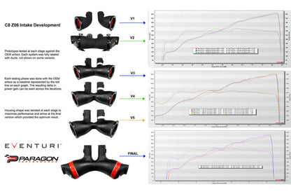 Eventuri Chevrolet C8 Corvette Z06 Coupe Black Carbon Intake System